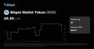 Bitget Wallet Token